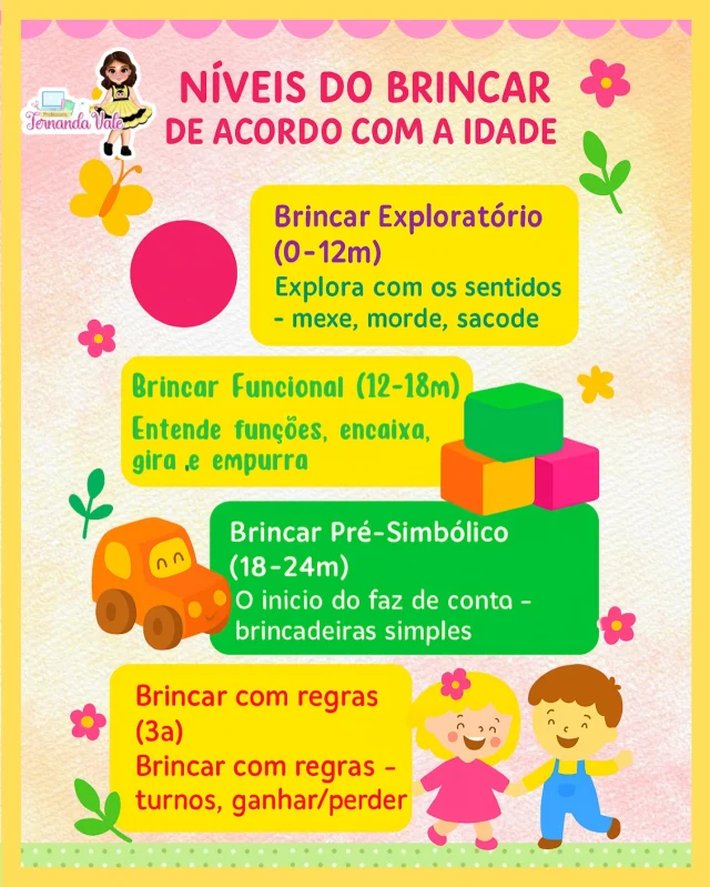 “Você sabia que o brincar evolui com a idade?
Cada fase da infância tem um jeitinho especial de brincar, e entender isso ajuda muito no desenvolvimento dos pequenos!
Desde explorar com os sentidos até seguir regrinhas nos jogos — cada etapa é única e cheia de aprendizados!”

#DesenvolvimentoInfantil #BrincarÉAprender #EducaçãoInfantil #Psicomotricidade #PedagogiaLúdica